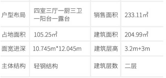 3款二层经典别墅，儿童房+露台，看完忍不住惊叹(图2)