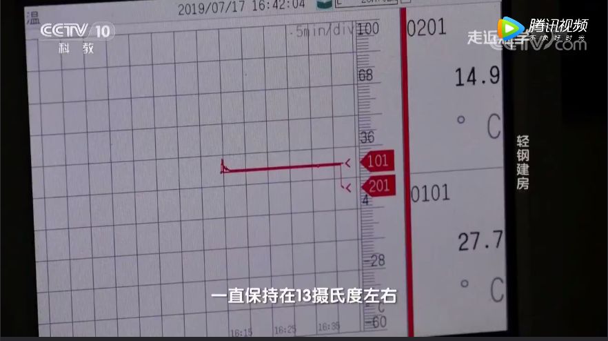 轻钢是如何实现保温的？保温效果怎么样？实验(图10)