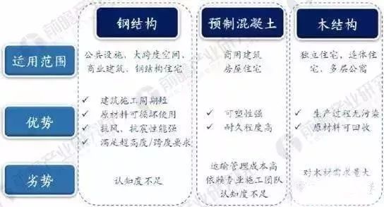 建设厅亲自发问，装配式轻钢有什么好的？(图3)