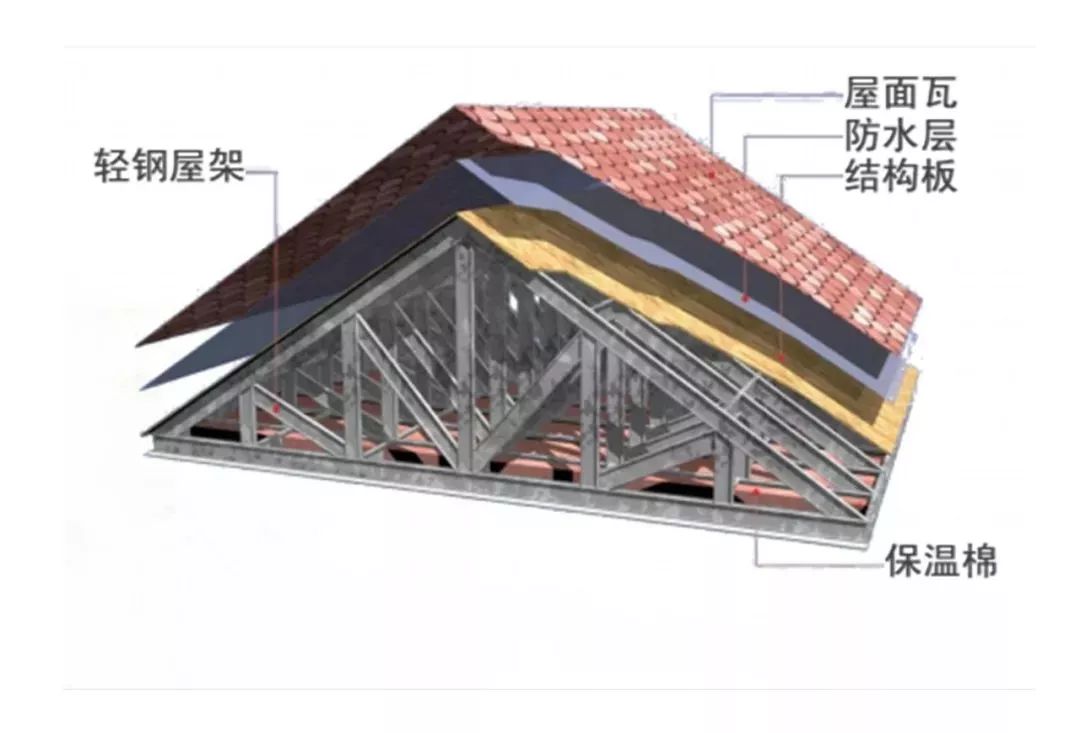 建轻钢要注意要这几点!老监工得罪同行都要说(图7) 建轻钢要注意要这几点!老监工得罪同行都要说(图7)