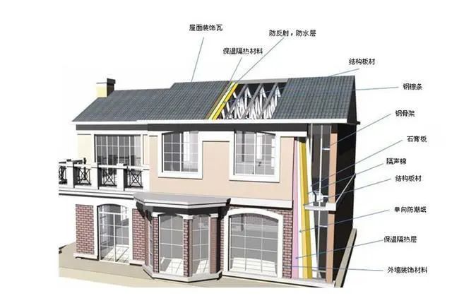 建轻钢要注意要这几点！老监工得罪同行都要说(图3)