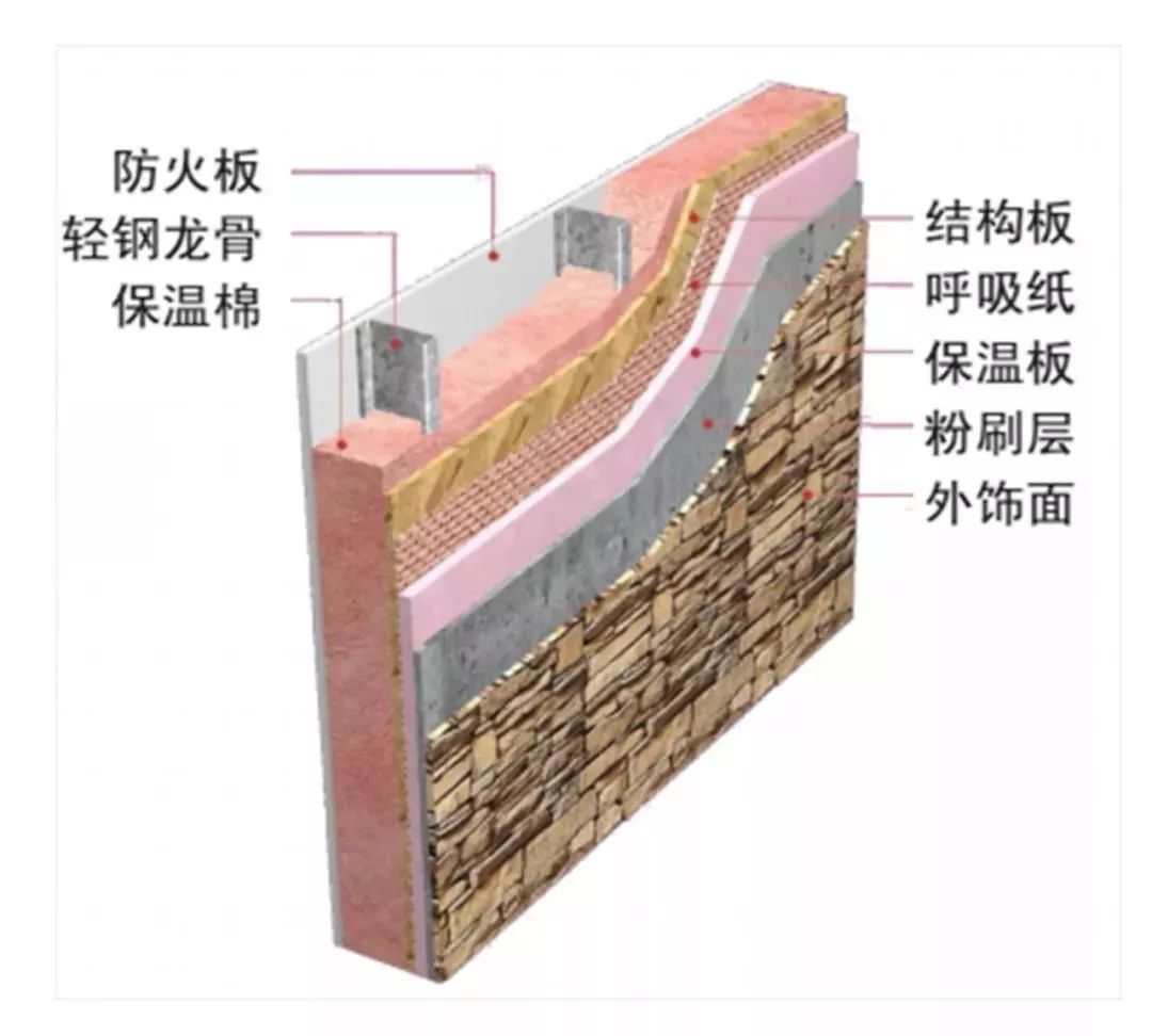 建轻钢要注意要这几点!老监工得罪同行都要说(图5) 建轻钢要注意要这几点!老监工得罪同行都要说(图5)