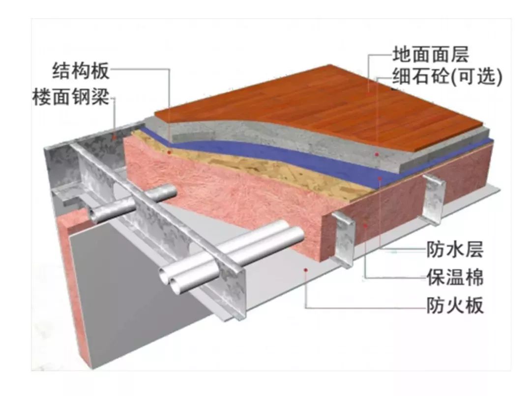 建轻钢要注意要这几点!老监工得罪同行都要说(图6) 建轻钢要注意要这几点!老监工得罪同行都要说(图6)